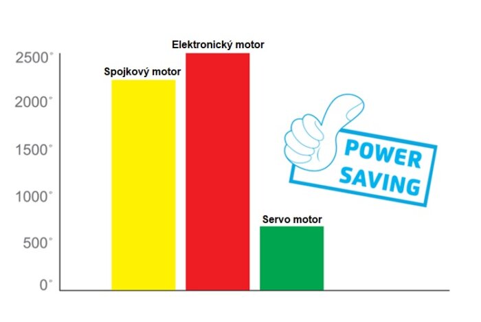 Jack F4-H úspora elektrickej energie viac ako 70% (2)