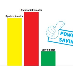 Jack F4 úspora elektrickej energie viac ako 70% (2)