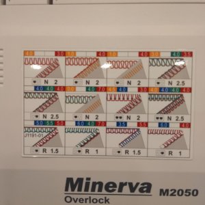 Minerva 2050 prehľad stehov